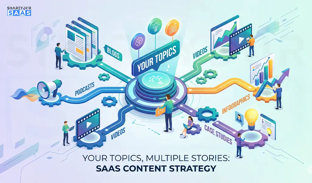Your Topics, Multiple Stories SaaS Content Strategy
