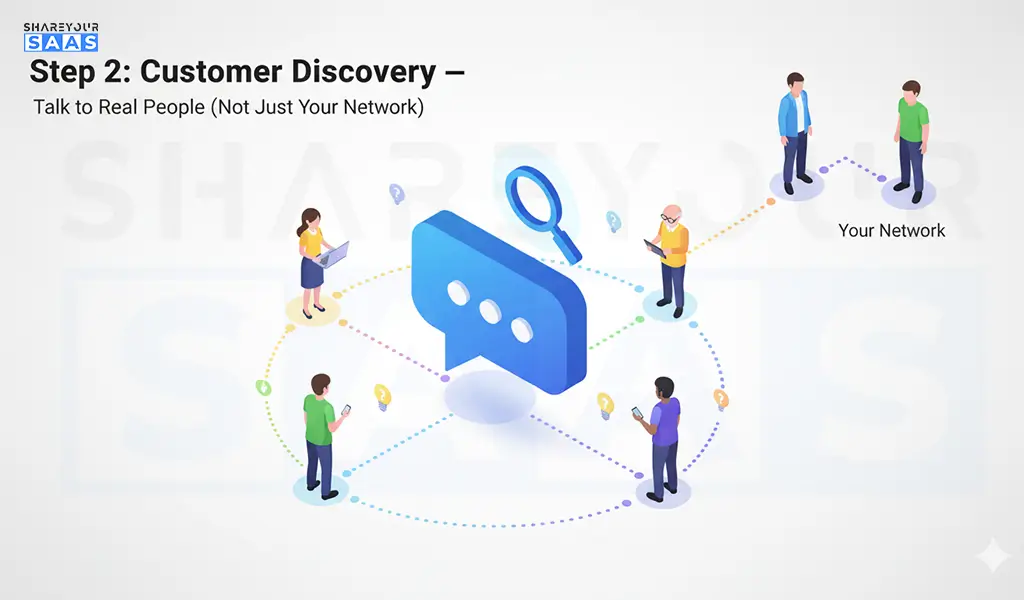 Customer Discovery Talk to Real People (Not Just Your Network)