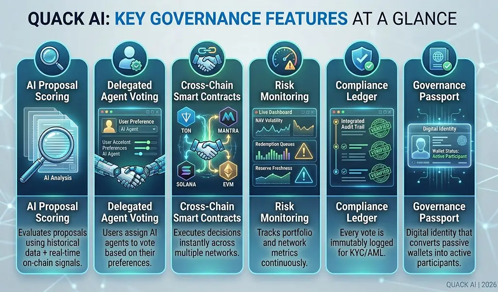 Key features of Quack AI governance protocol.