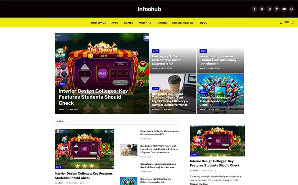 What Does Infoohub Org Cover