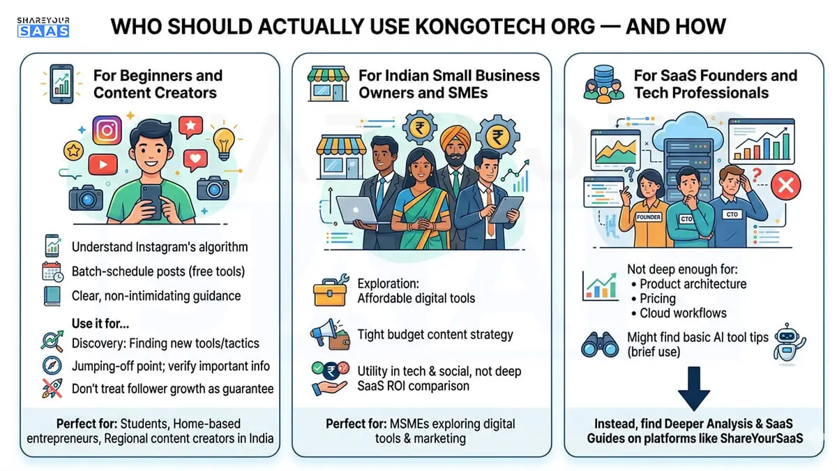 Who Should Actually Use Kongotech Org — And How