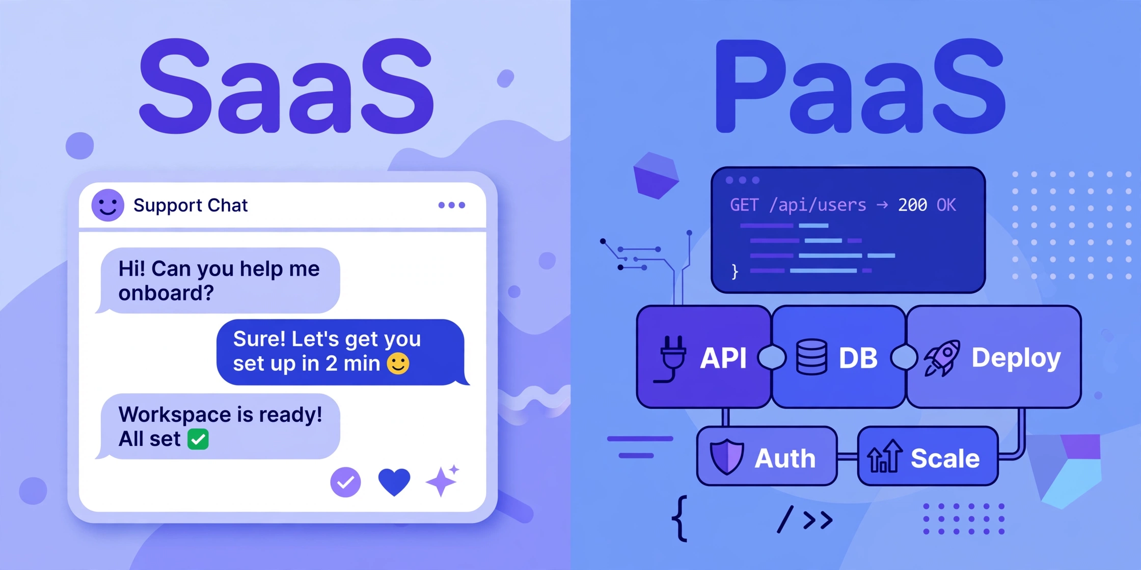 Split illustration showing a chat app labeled SaaS versus API building blocks labeled PaaS