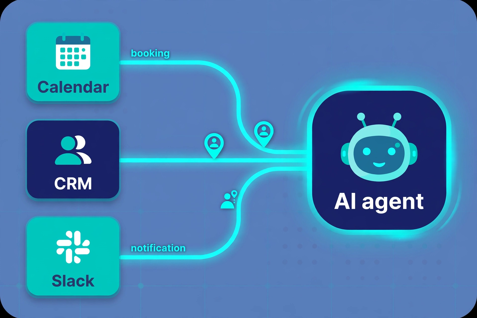 AI agent workflow diagram connecting calendar, CRM and Slack for startup automation