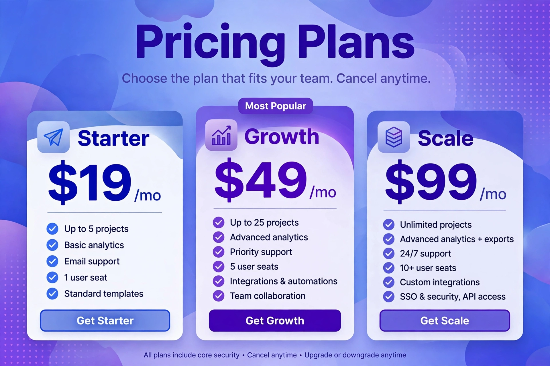 Illustrative example of subscription management software pricing tiers: Starter, Growth and Scale plans